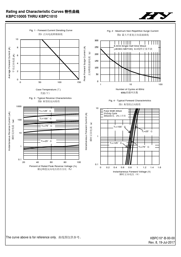 KBPC1006