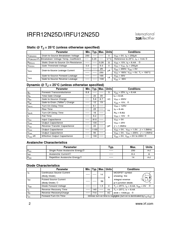 IRFR12N25D