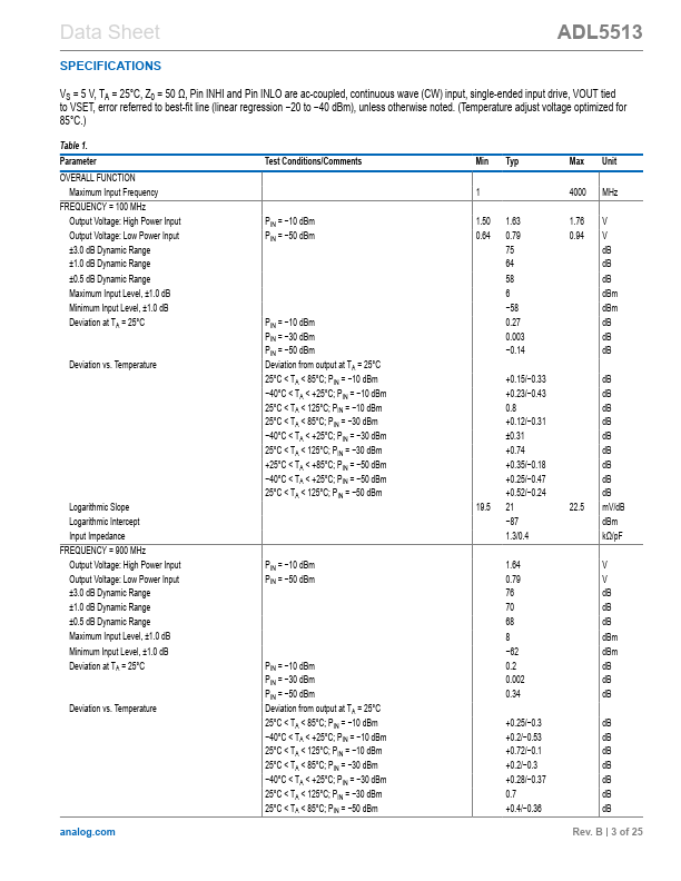 ADL5513