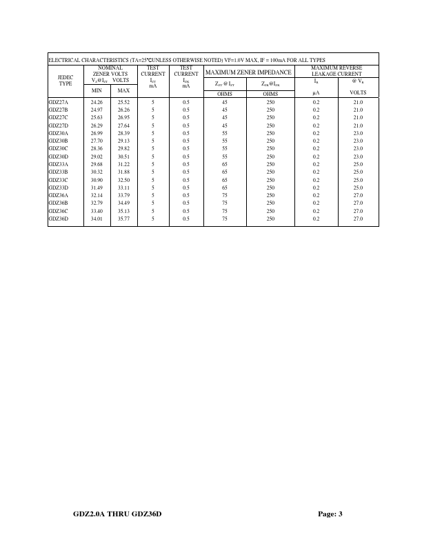 GDZ4.3C