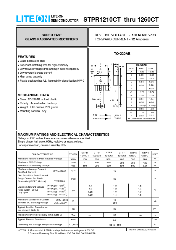 STPR1220CT