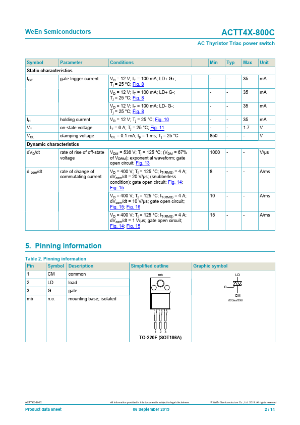 ACTT4X-800C