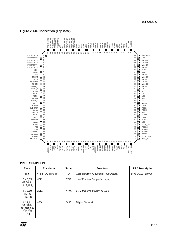 STA400A