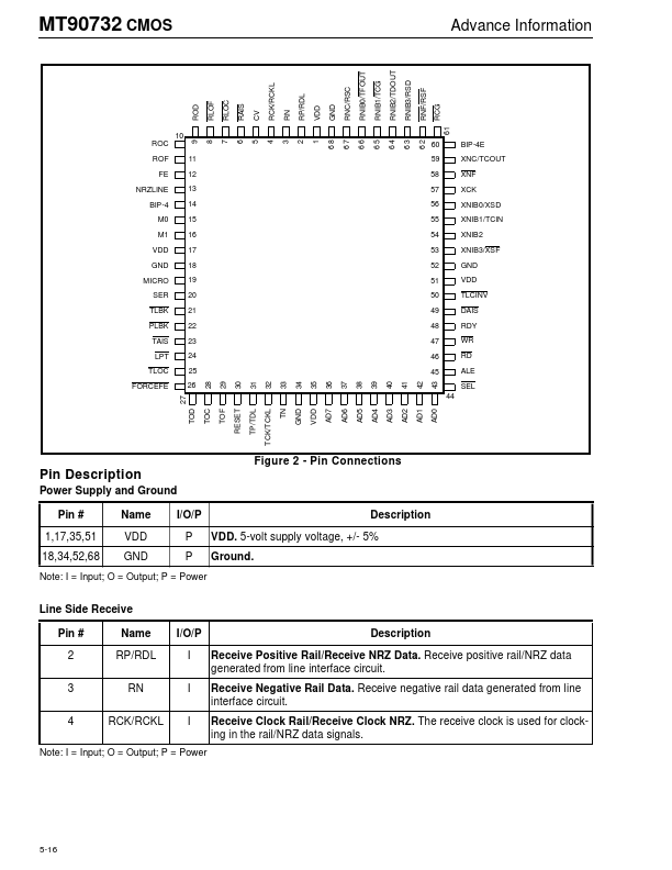 MT90732