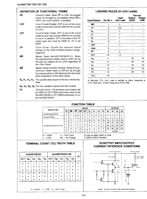 AM54S161