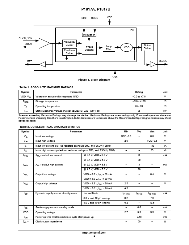 P1817A