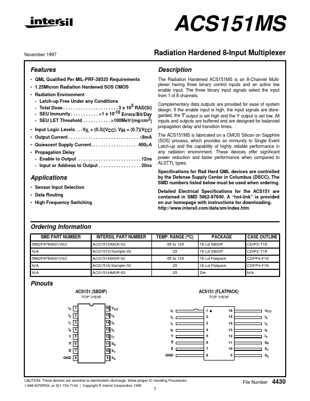 ACS151MS