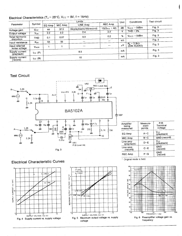 BA5102A