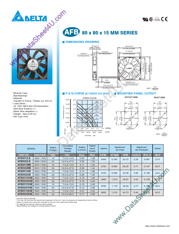 AFB0812HHB