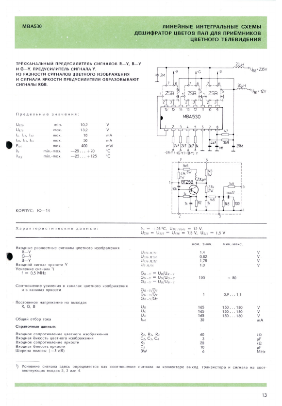 MBA530