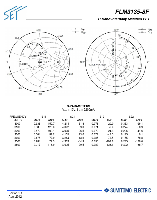 FLM3135-8F