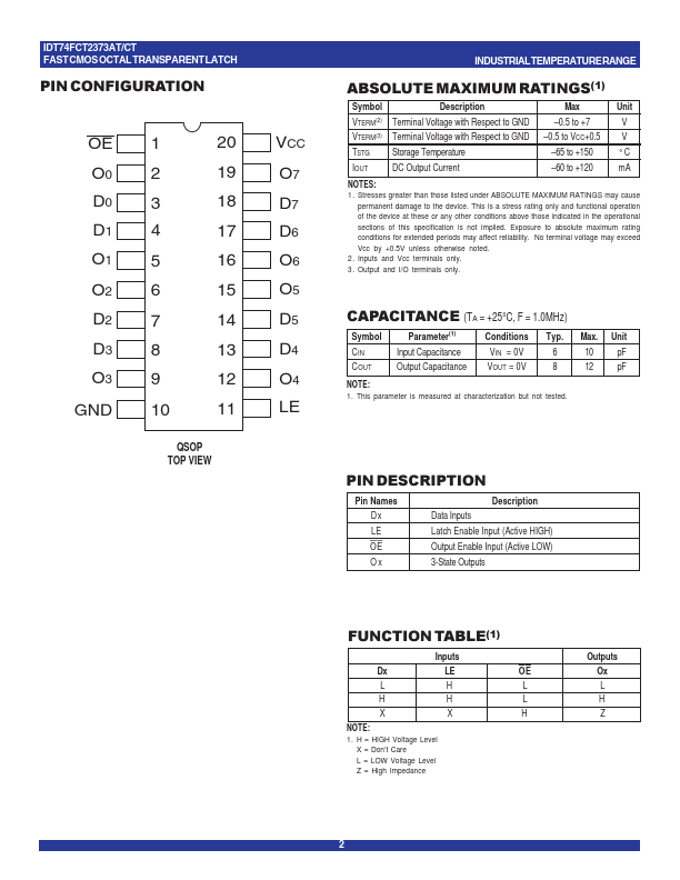 IDT54FCT2573AT