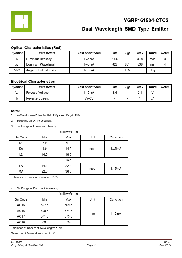 YGRP161504-CTC2