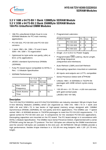 HYS64V16300GU-75-C2