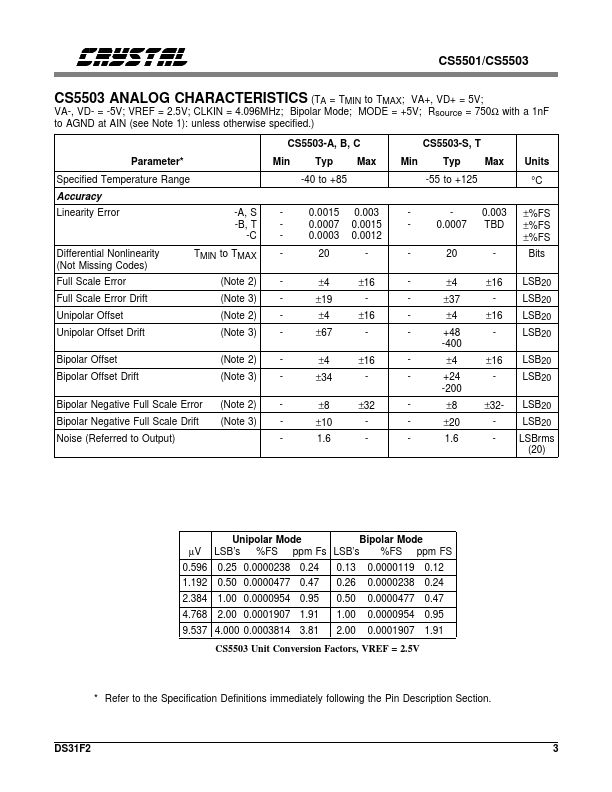 CS5501