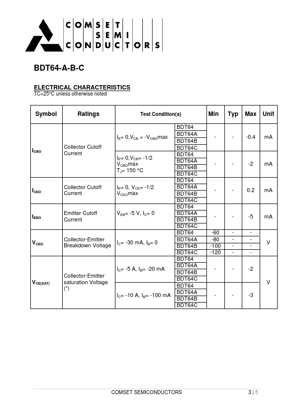 BDT64A