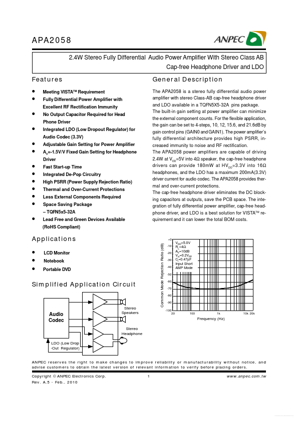 APA2058