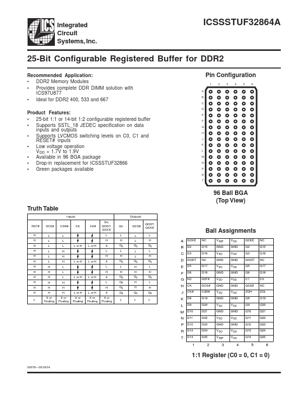 ICSSSTUF32864A