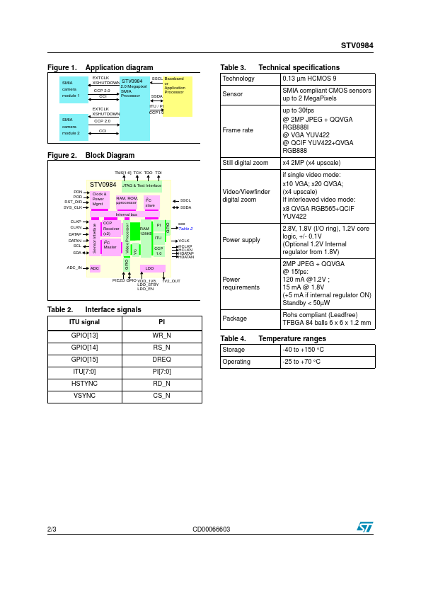 STV0984