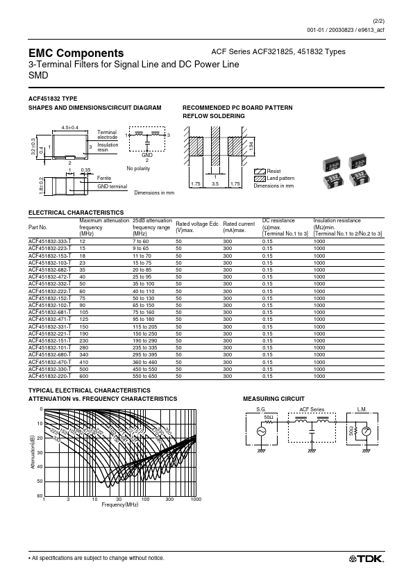 ACF451832