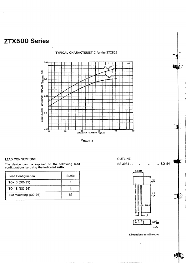 ZTX500