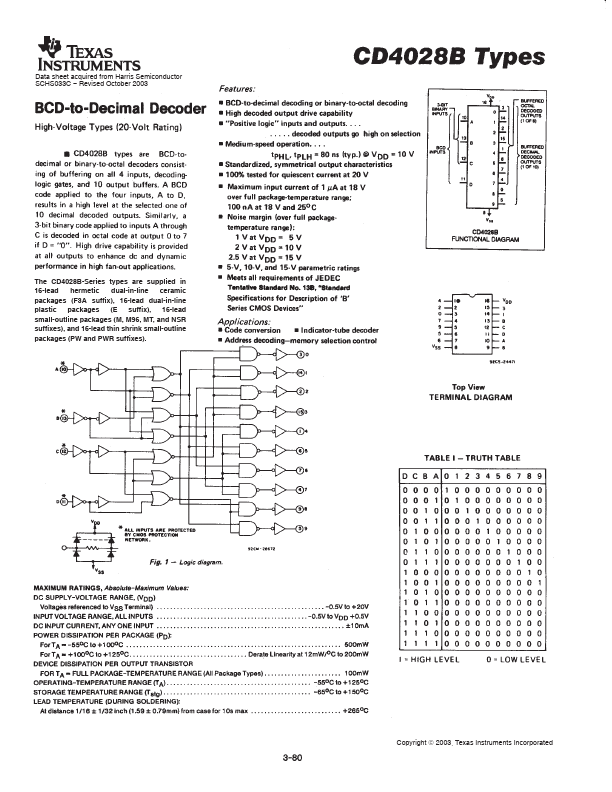 CD4028BF