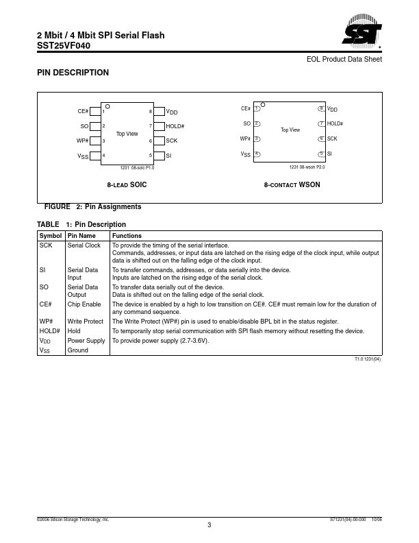 SST25VF040