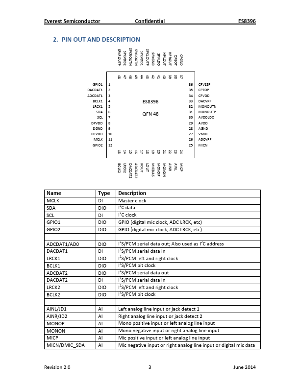 ES8396