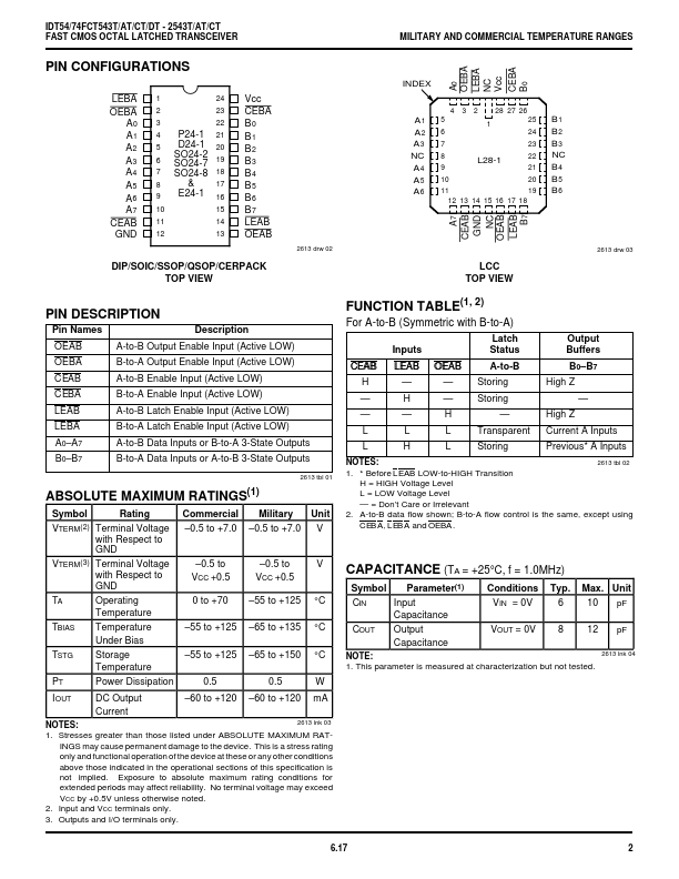 IDT54FCT2543T