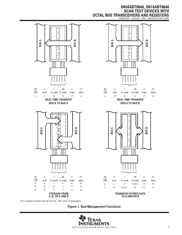 SN54ABT8646