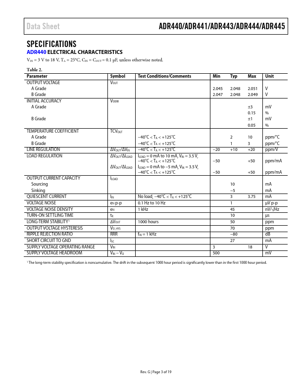 ADR441