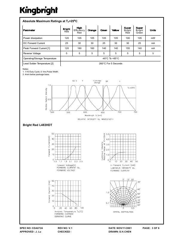 L483HDT