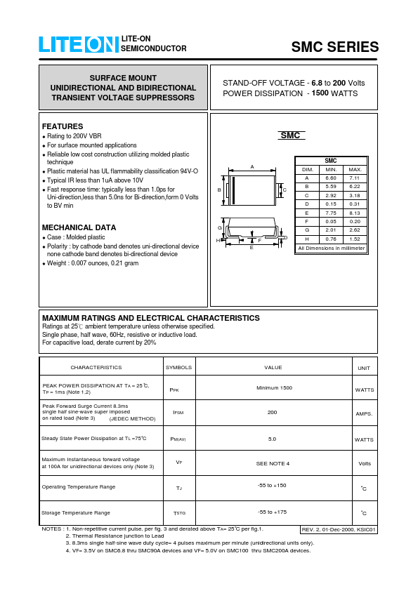 SMC43C