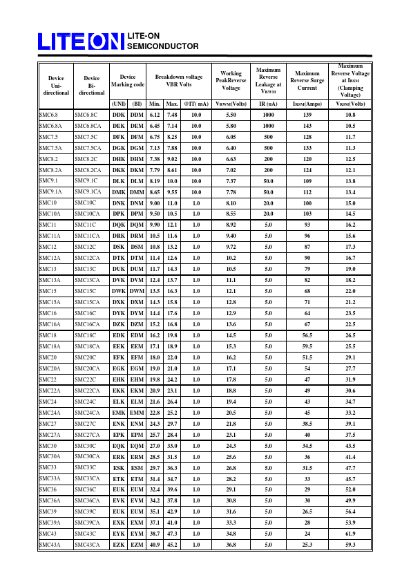 SMC43C