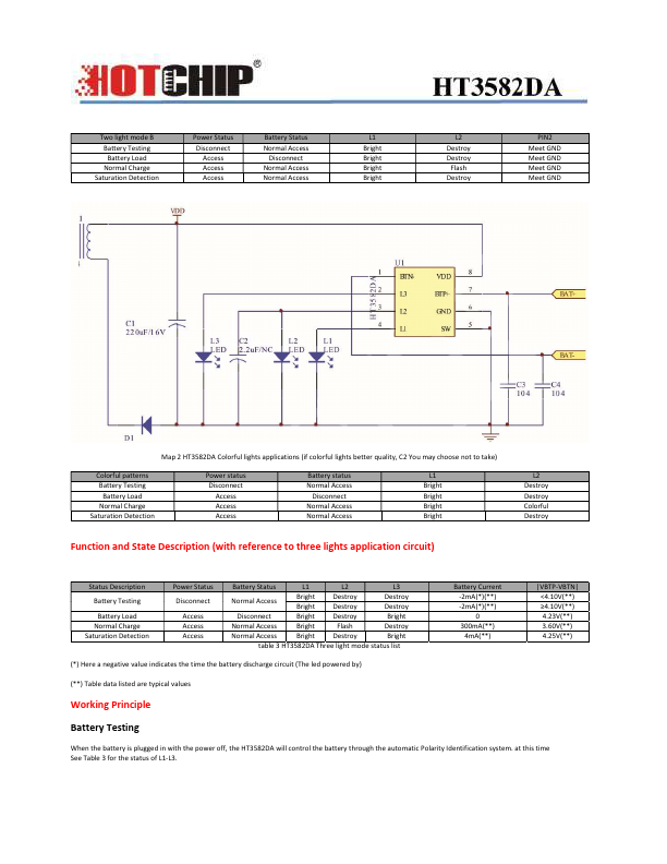 HT3582DA