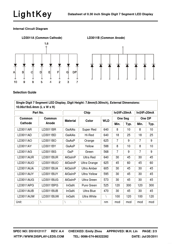 LD3011BUW