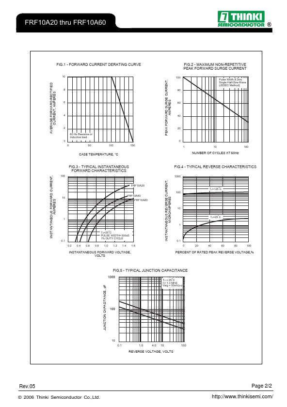 FRF10A60