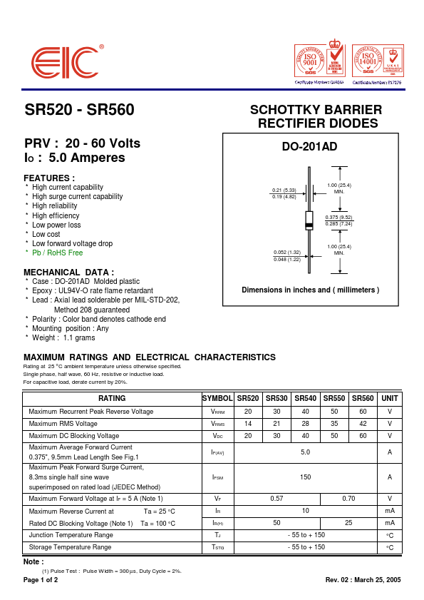 SR530