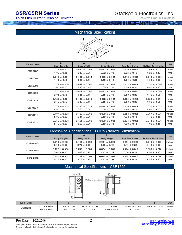 CSR0402