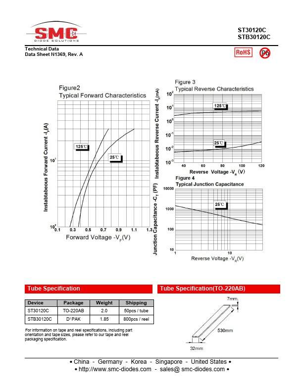 STB30120C