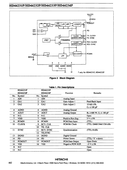 HD44231P