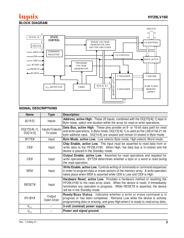 HY29LV160TT-80I