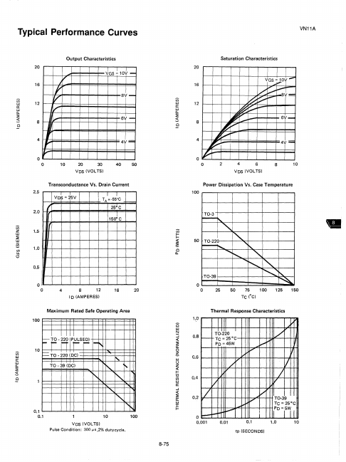 VN11A