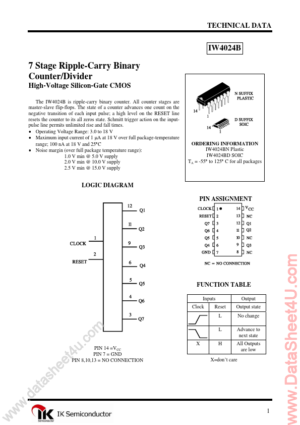 IW4024B