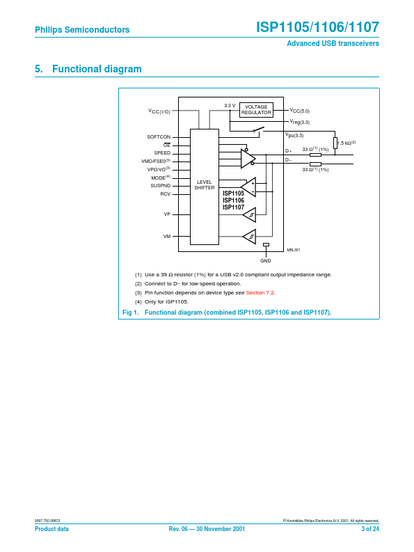 ISP1105W