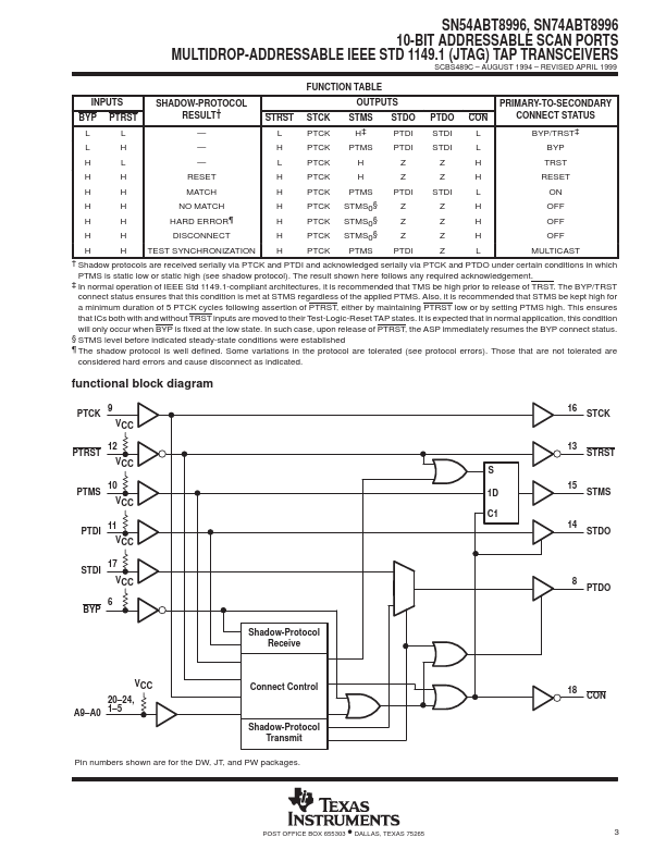 SN54ABT8996