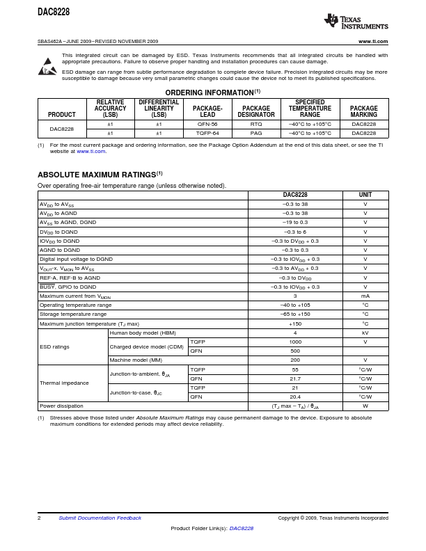 DAC8228