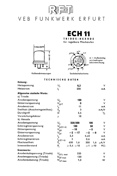 ECH11