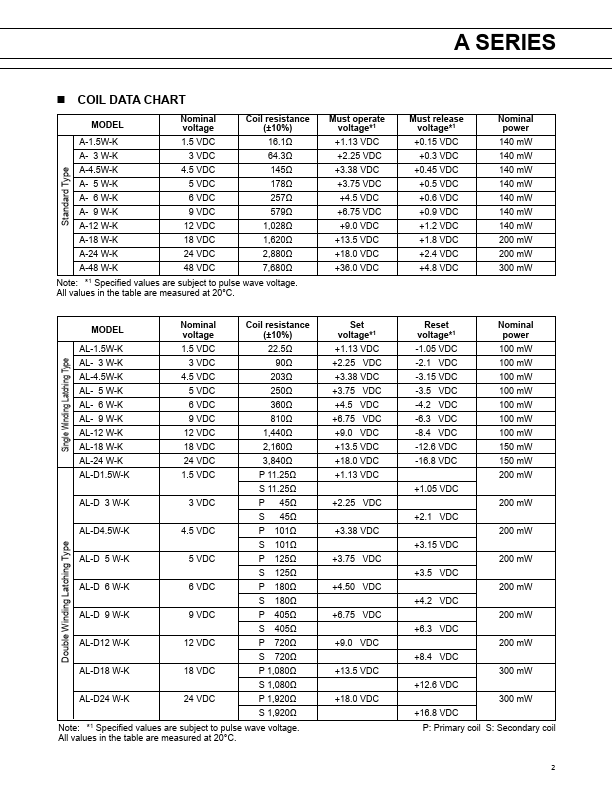 AL-24W-K