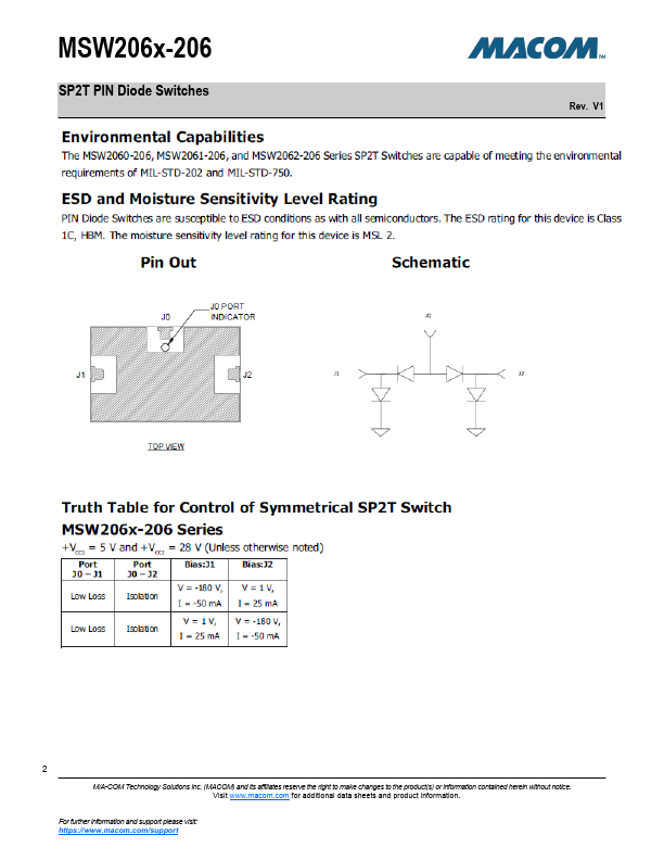 MSW2061-206